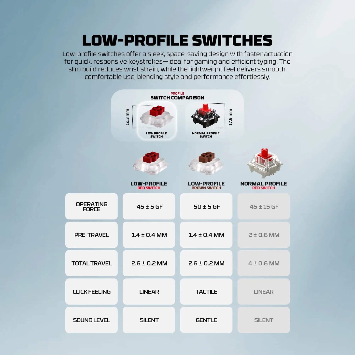 FANTECH SUPER MAXFIT AIR99 MK916 95% LOW Profile Wireless Mechanical Keyboard