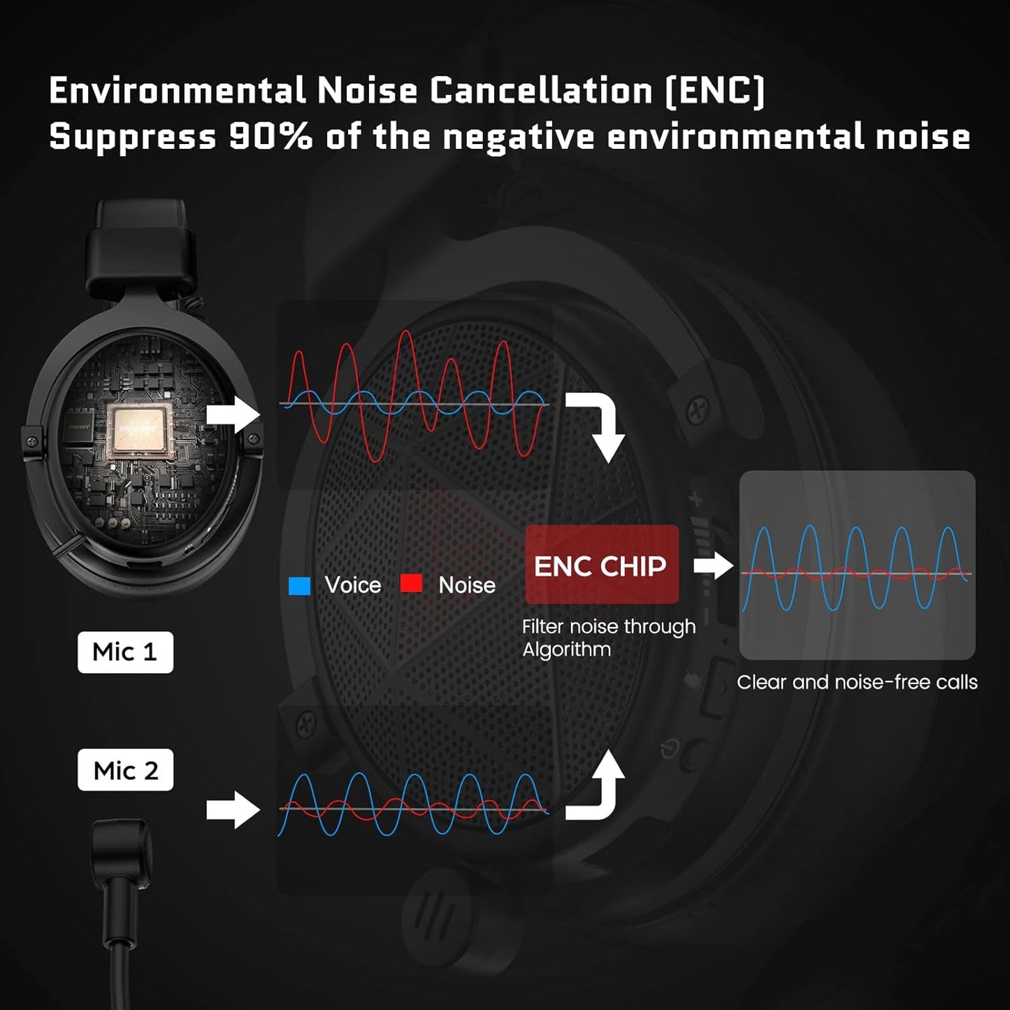 EKSA E910 5.8G Wireless Gaming Headset