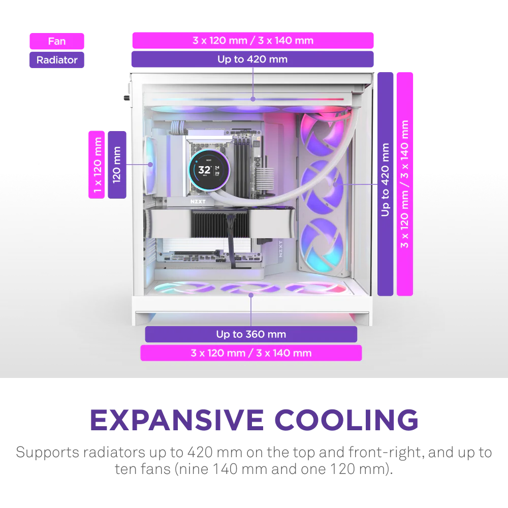 NZXT H9 Flow RGB+ (2025) Panoramic Perforated Dual-Chamber Mid-Tower Tempered Glass New Design Gaming Case w/ 2X F420 RGB Core Single-Frame Fans + 1XF120 RGB Core & Back-Connect Ready - White