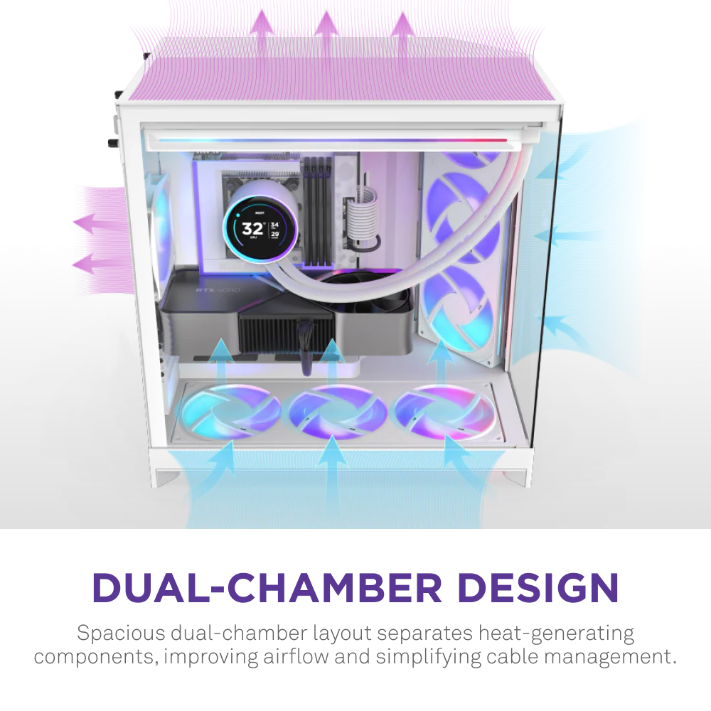 NZXT H9 Flow RGB+ (2025) Panoramic Perforated Dual-Chamber Mid-Tower Tempered Glass New Design Gaming Case w/ 2X F420 RGB Core Single-Frame Fans + 1XF120 RGB Core & Back-Connect Ready - White