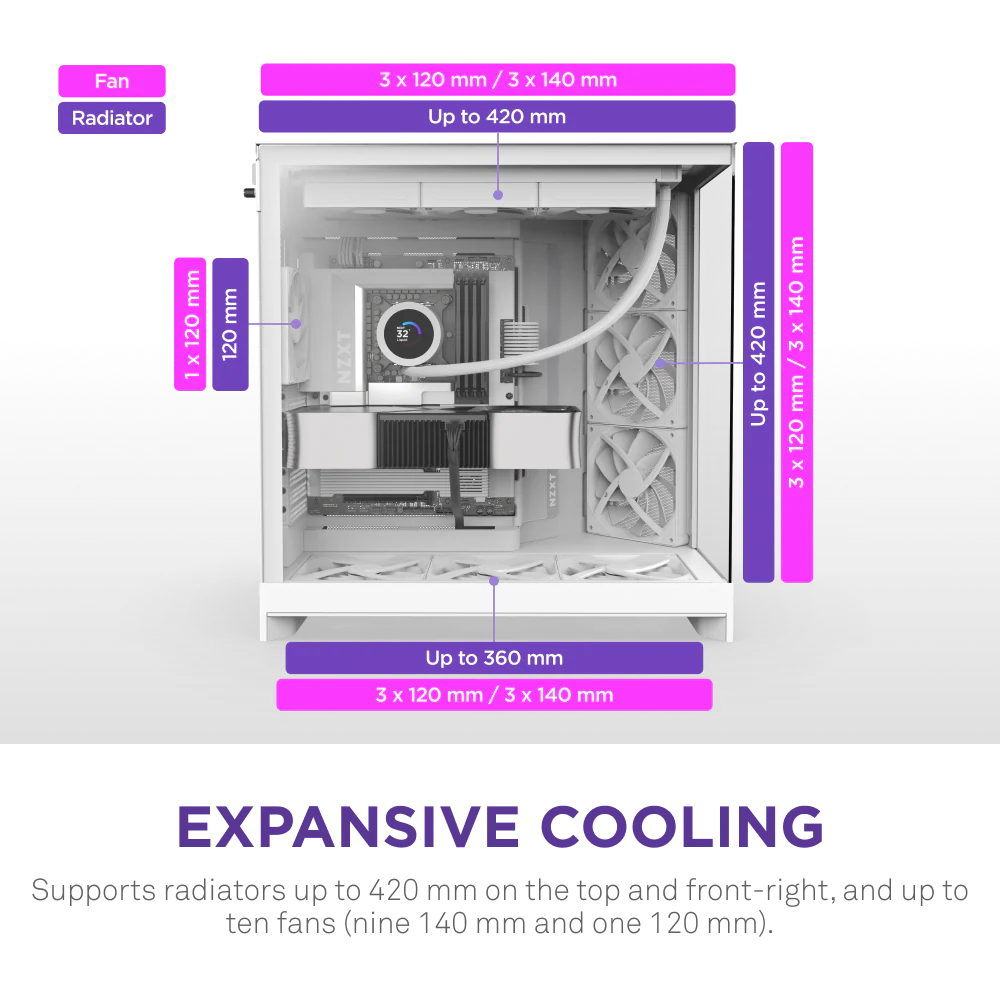 NZXT H9 Flow (2025) Panoramic Perforated Dual-Chamber Mid-Tower Tempered Glass New Design Gaming Case w/ 3X F140Q Fans + 1XF120Q & Back-Connect Ready - White