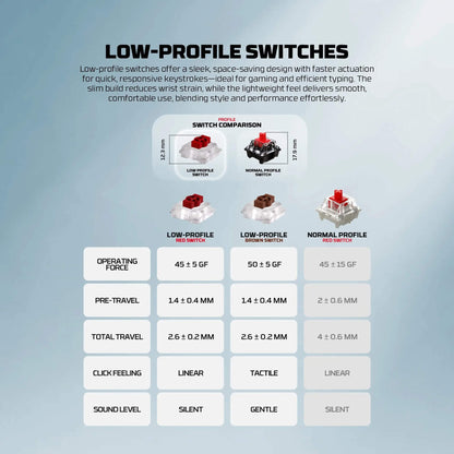 FANTECH SUPER MAXFIT AIR83 MK915 75% Low Profile Wireless Mechanical Keyboard