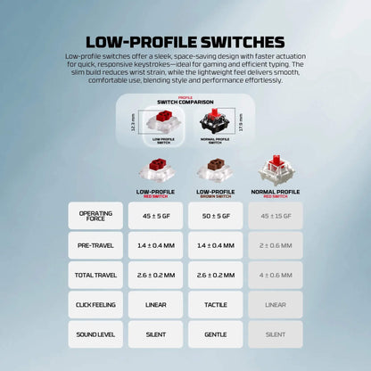 FANTECH SUPER MAXFIT AIR99 MK916 95% LOW Profile Wireless Mechanical Keyboard