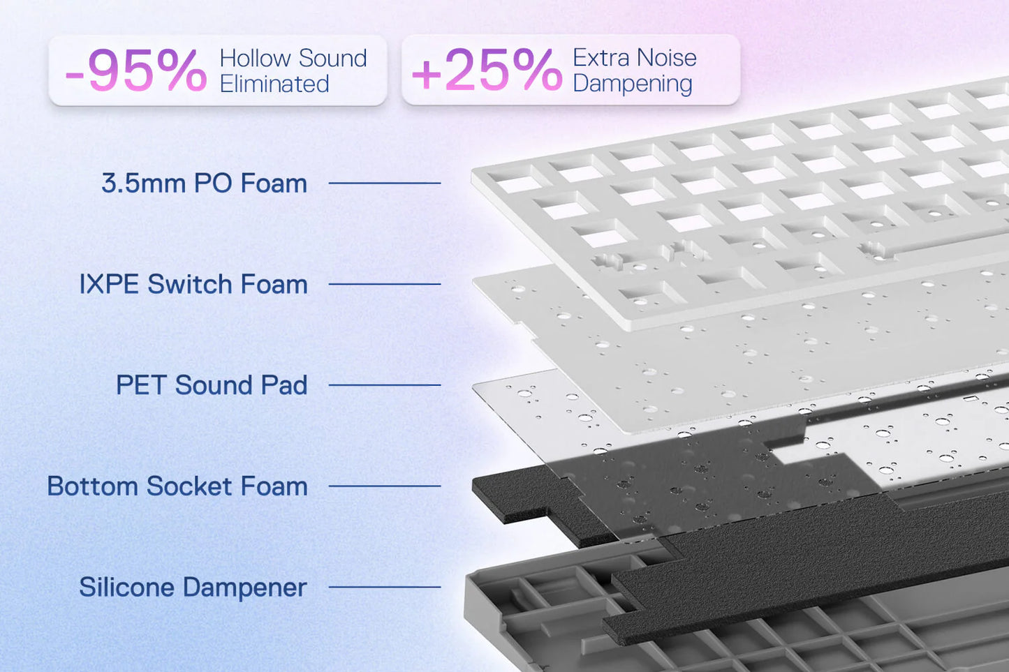 REDRAGON K709WBP RGB PRO NOVA